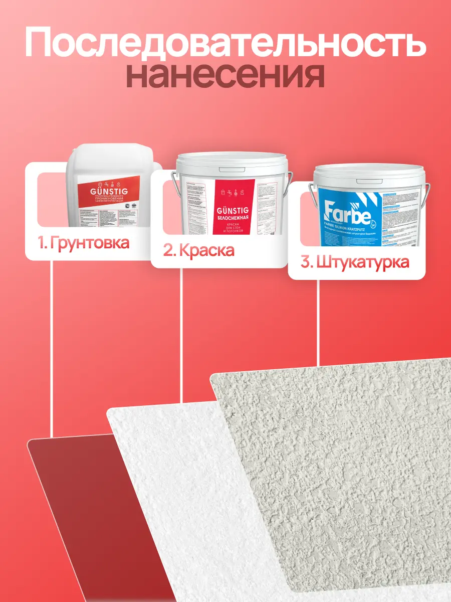 GÜNSTIG® ИНТЕРЬЕРНАЯ КРАСКА