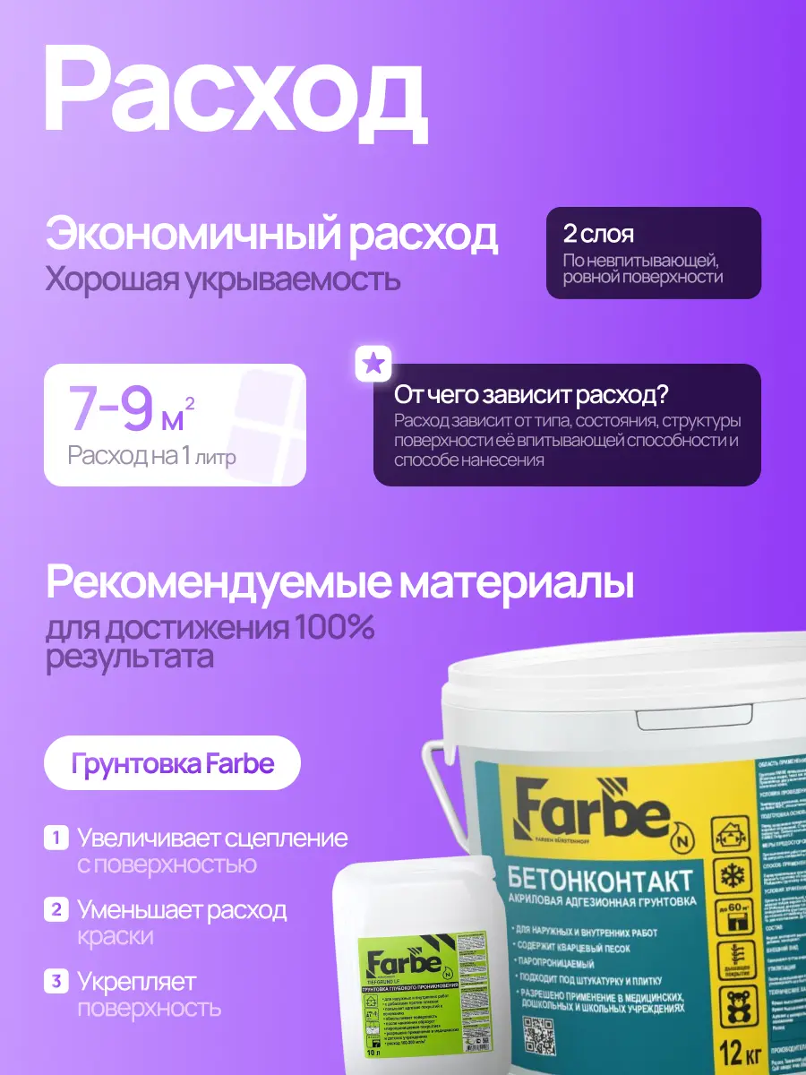 FARBE® ACRYL SUPER WAND TREND Идеальная стена. Интерьерная краска для обоев и стен