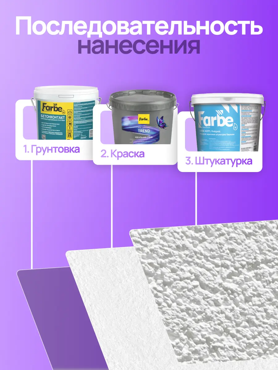 FARBE® ACRYL SUPER WAND TREND Идеальная стена. Интерьерная краска для обоев и стен