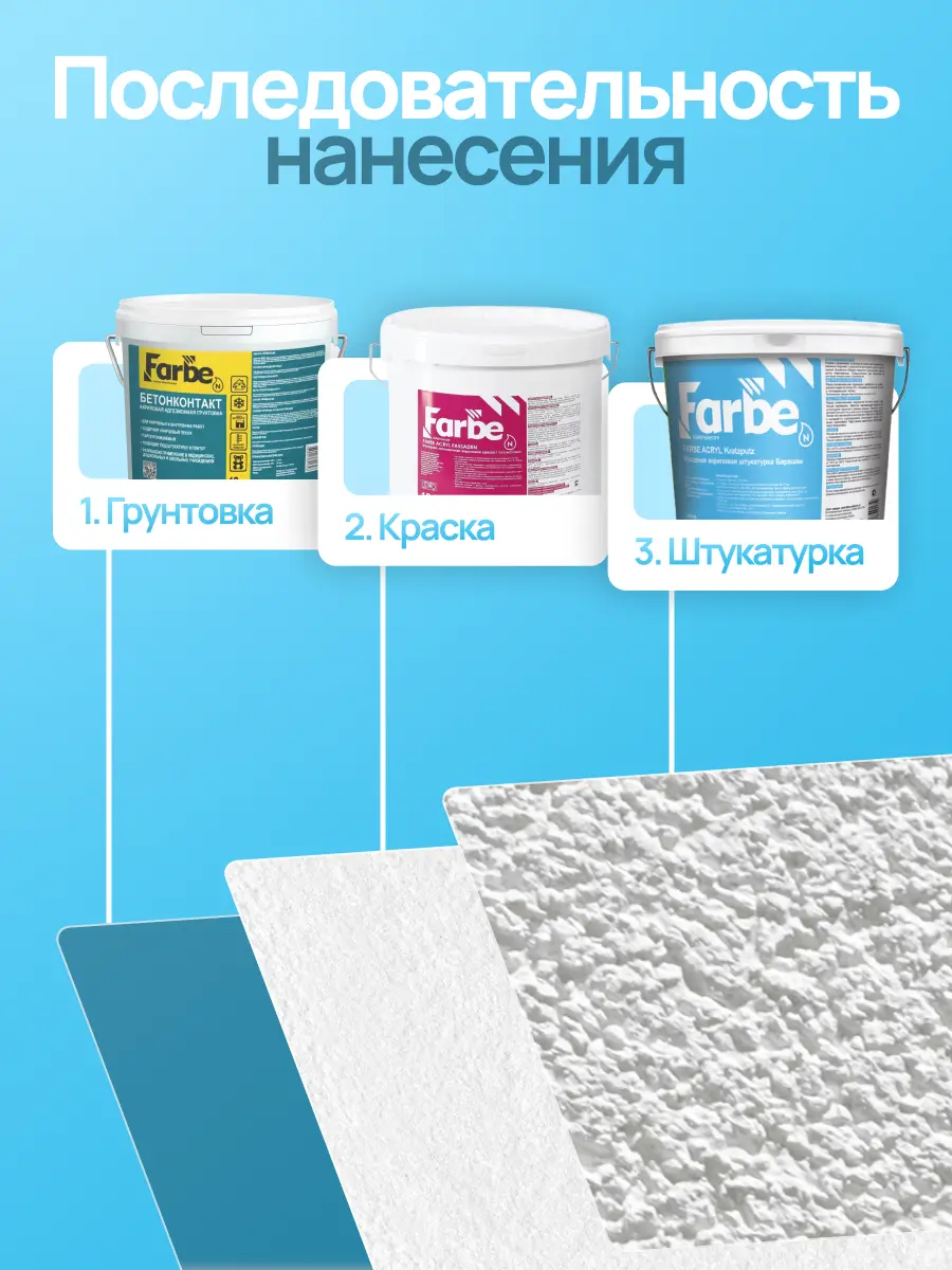 FARBE® ACRYL REIBEPUTZ (База С)