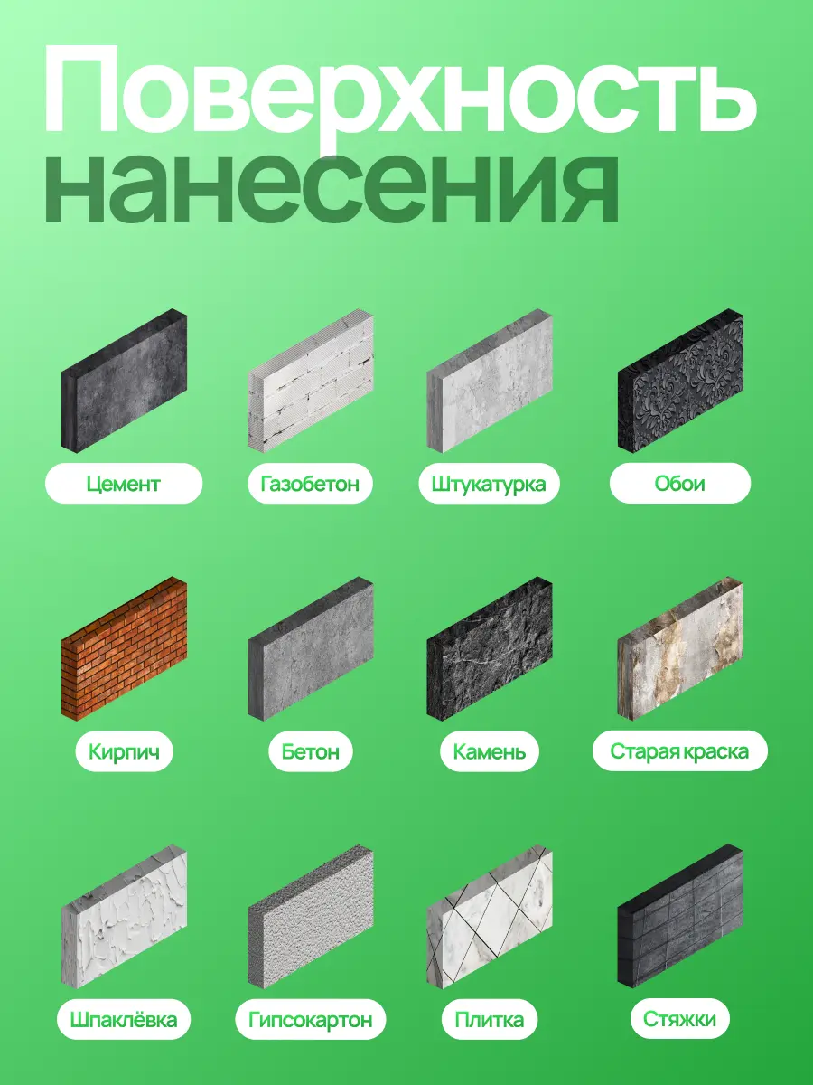 FARBE® TIEFGRUND LF – Грунтовка глубокого проникновения Укрепляющая акриловая грунтовка для наружных и внутренних работ